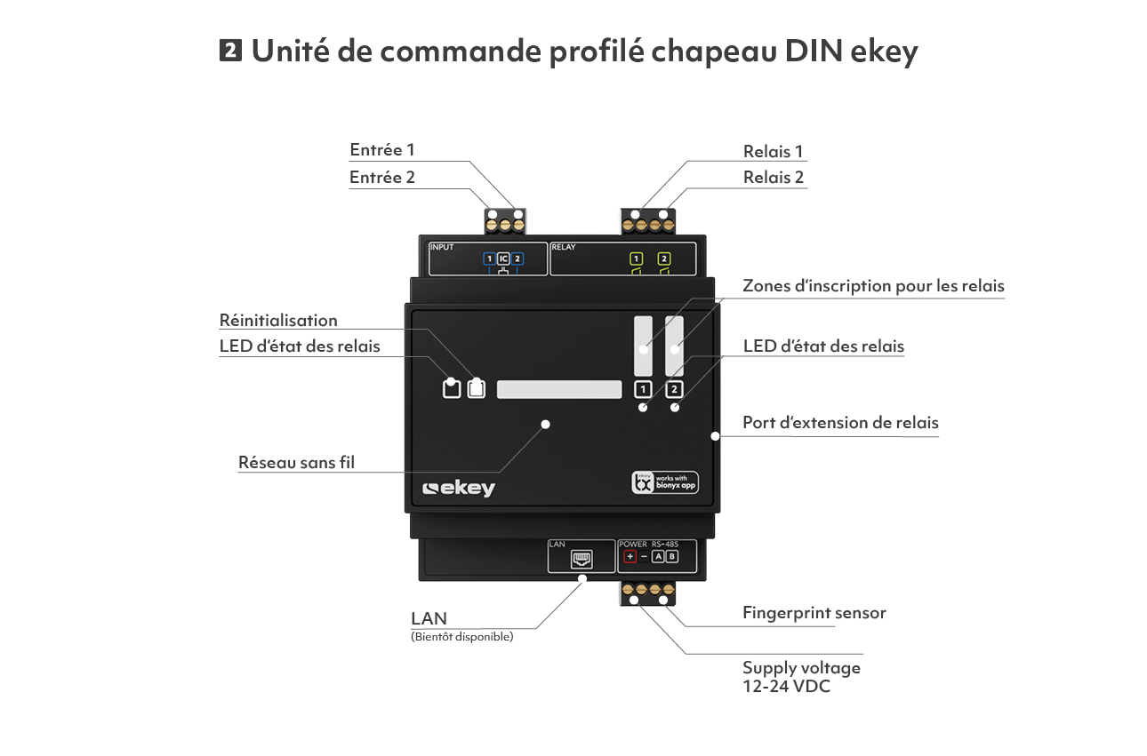 xLine - ekey - Le numéro un européen en matière de solutions d'accès ...